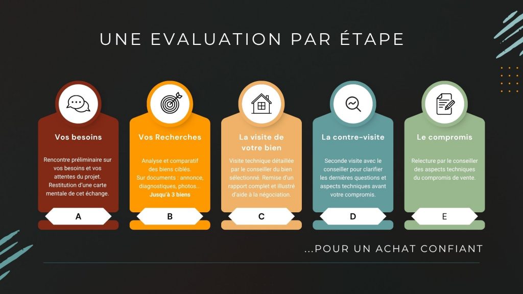 Vices cachés maison loire atlantique. Découvrez les étapes pour les prévenir et faire vérifier son futur bien avant de signer votre compromis
